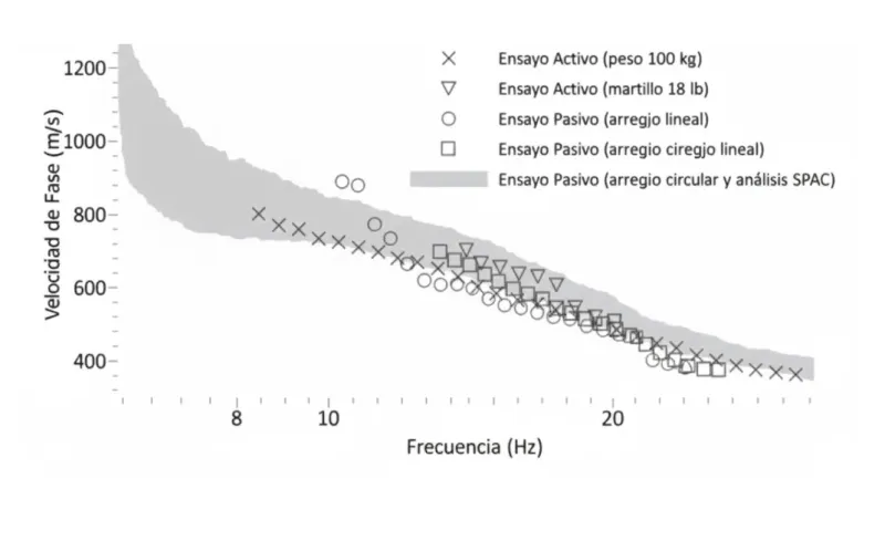 Curva de dispersión